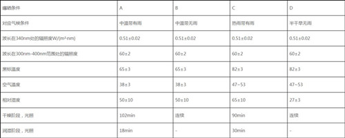 曝晒条件_副本.jpg