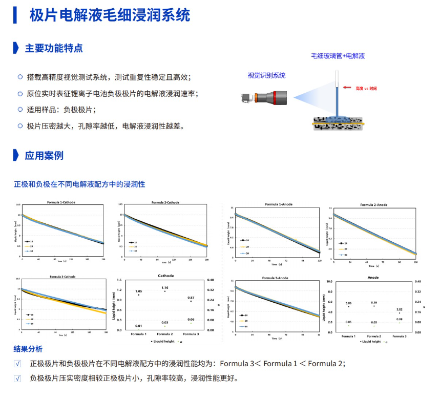 电解液浸润性测试系统3.png