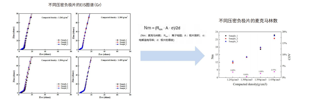 极片迂曲度测试仪&隔膜离子电导率测试仪4(1).png