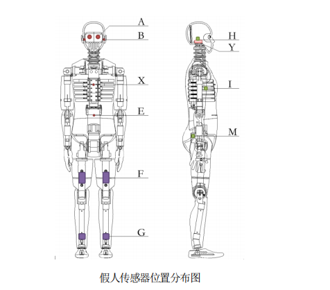 传感器分布图.jpg